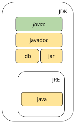 IntelliJ