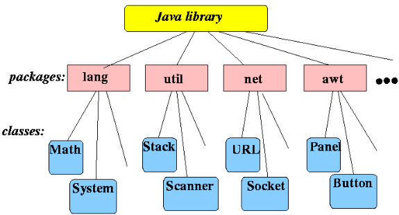 Java