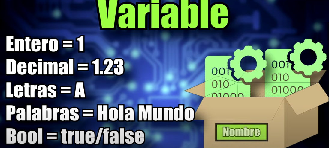 Variable