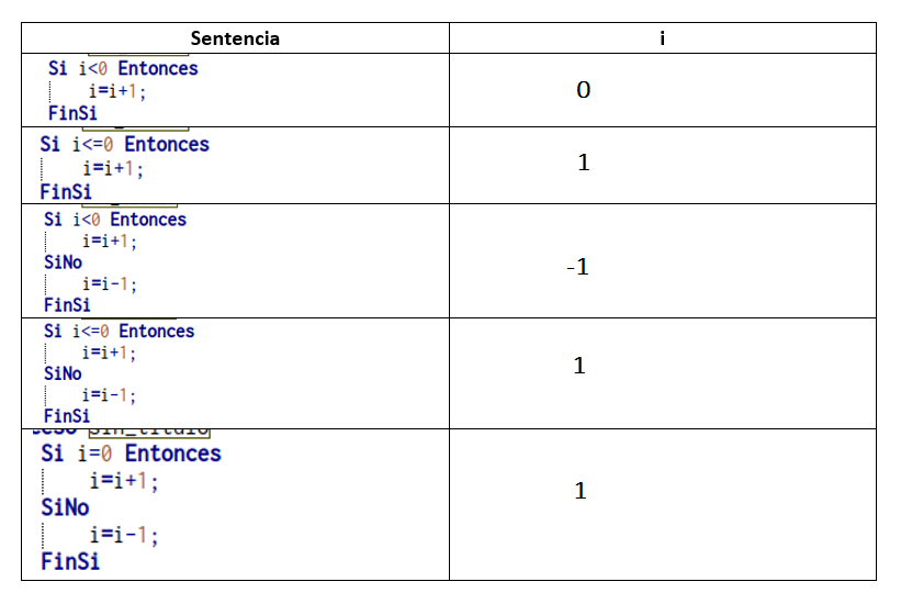 Tabla Descripción generada
automáticamente