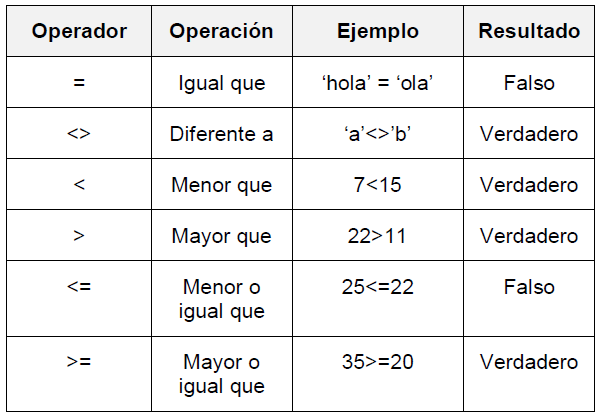 2. Programación Estructurada | Programación
Básica