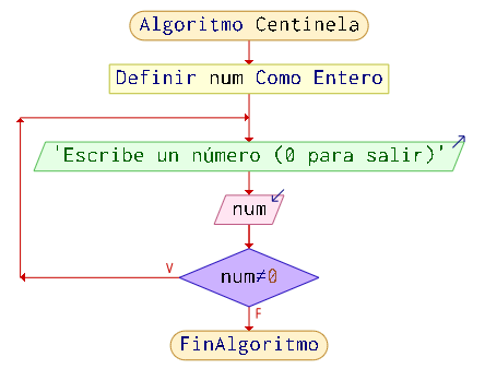 centinela