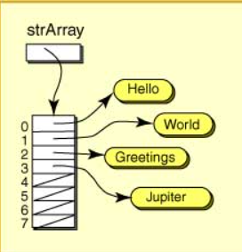 Arrays