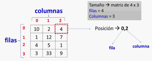 Arrays