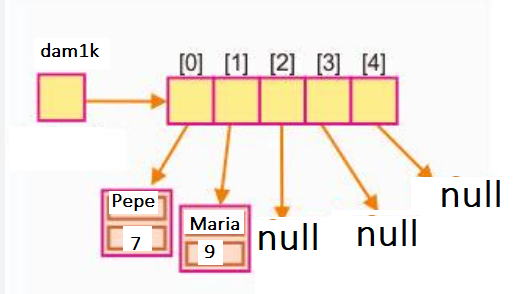 Arrays