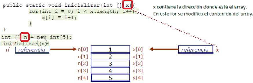 Arrays