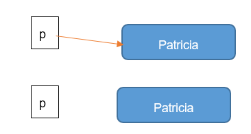 Arrays