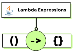 lambda