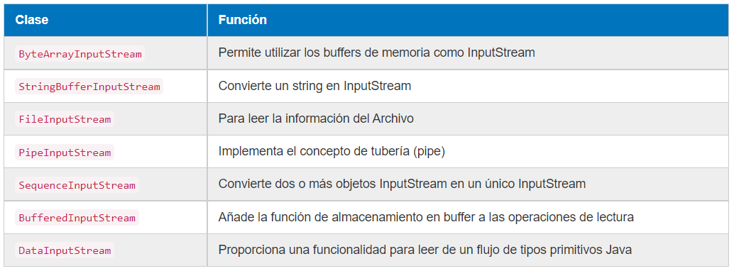 JavaIO